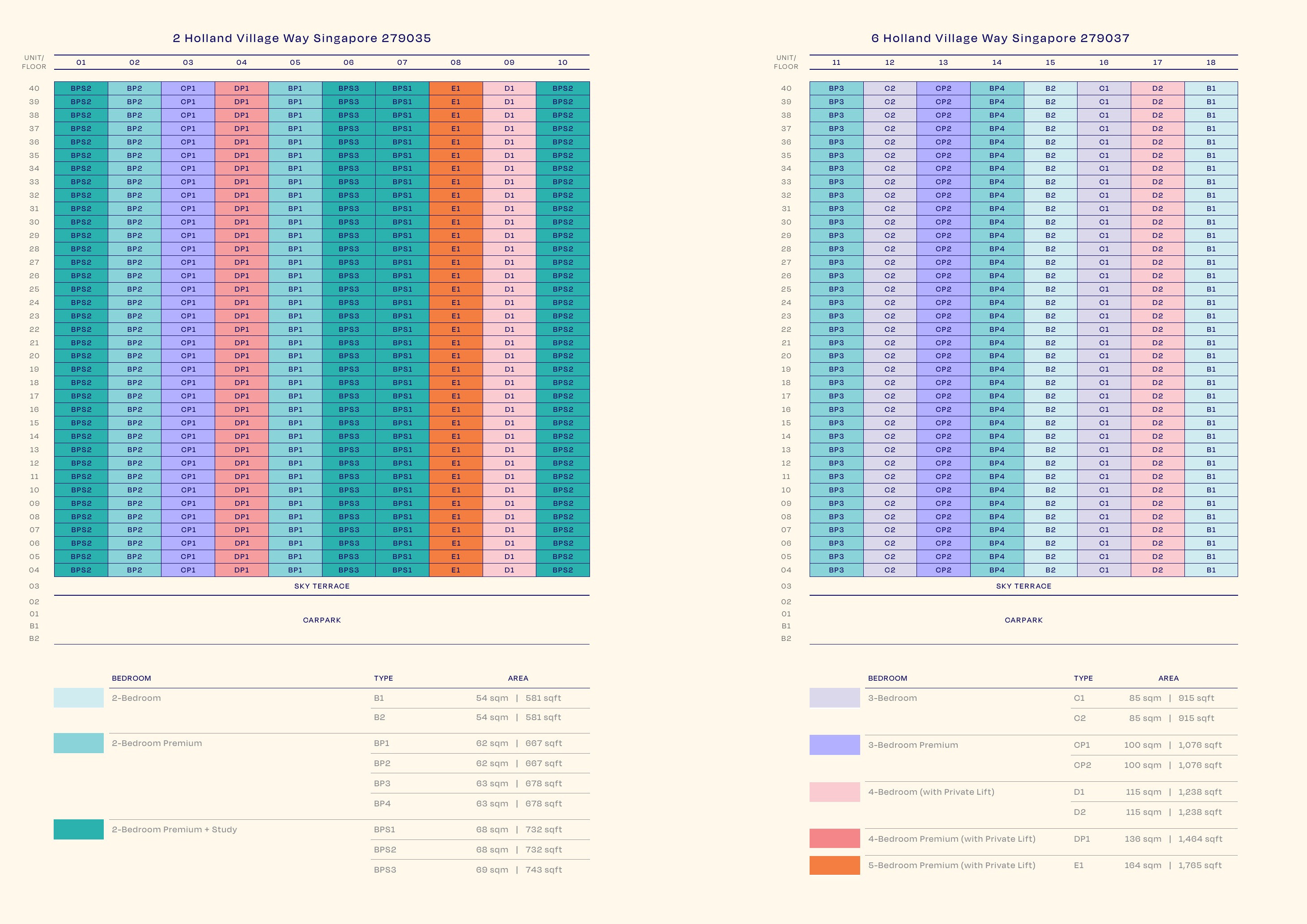 Skye at Holland unit distribution chart by block and stack